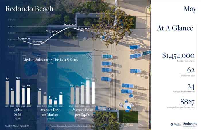 Redondo Beach real estate May 2023